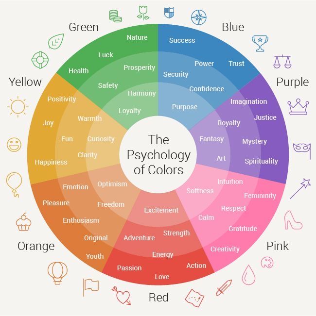 The Psychology of Colours